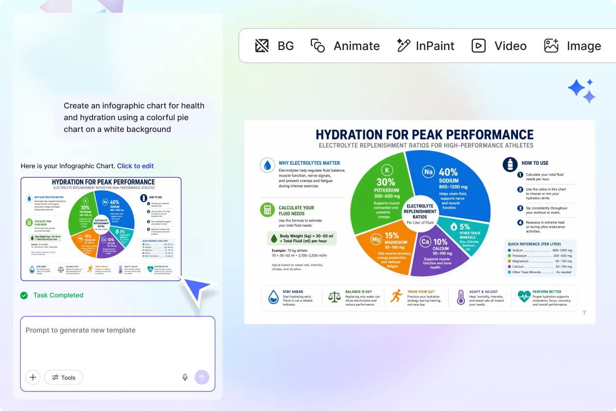 Free AI Infographic Chart Generator, AI Infographic Chart Maker Online